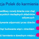 Międzynarodowy Tydzień Karmienia Piersią – Jak Polki karmią piersią?